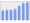 Evolucion de la populacion 1962-2008