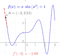 Tangent function animation.gif
