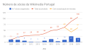 Miniatura da versão das 11h45min de 18 de dezembro de 2019