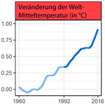 World-Scientists’-Warning,-Temperaturanstieg.png