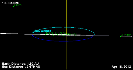 Орбита астероида 186 (наклон).png
