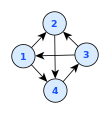 Directed graph with arrowheads showing edge directions 4node-digraph-natural.svg