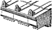 Ilustratie care arată antefixe în pozițiile lor pe acoperișuri