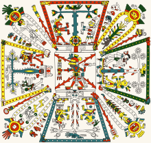 Religious calendar from the Codex Fejervary-Mayer (Codex Pochteca). Codex Fejervary-Mayer Lamina 01.svg