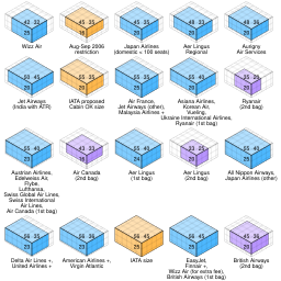 Comparison hand luggage allowance.svg 22:05, 6 April 2016