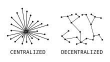 Graphical comparison of centralized and decentralized system Decentralization.jpg