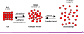 Vorschaubild der Version vom 17:00, 3. Sep. 2010