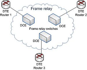 Basic network diagram of a frame relay network...