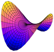 Hyperbolic paraboloid HyperbolicParaboloid.svg