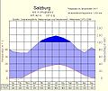 Vorschaubild der Version vom 00:27, 25. Dez. 2014