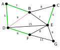 Vorschaubild der Version vom 17:19, 19. Mär. 2006