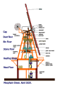 Image 45Diagram of the smock mill at Meopham, Kent (from Windmill)