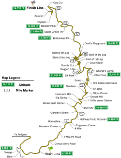 Pikes Peak Course.svg