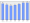 Evolucion de la populacion 1962-2008