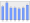 Evolucion de la populacion 1962-2008