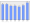 Evolucion de la populacion 1962-2008