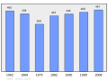 Náhľad verzie z 19:44, 6. marec 2011