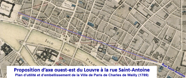 Projet de Charles de Wailly d'axe ouest-est 1789