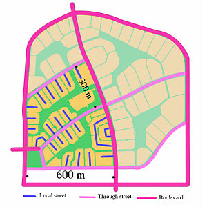 A diagram showing the street network structure of Radburn and its nested hierarchy. Separate pedestrian paths run through the green spaces between the culs-de-sac and through the central green spine (the shaded area was not built).
