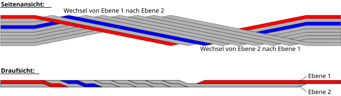 Halbierter Roebelstab in Seitenansicht und Draufsicht