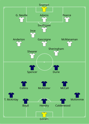 SCO-ENG 1996-06-15.svg