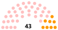 Vignette pour la version du 16 janvier 2021 à 20:20