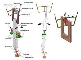 Pendelantrieb