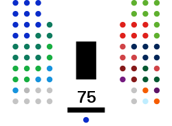 Senate (Netherlands) 2021.svg