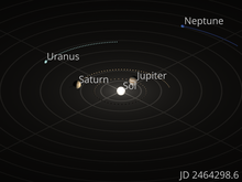 Image d'une modélisation des orbites des planètes externes avec des points réguliers.