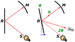 Speed of light calculation using Foucault's rotating mirror