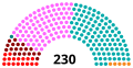 Miniatura per a la versió del 18:10, 15 oct 2015