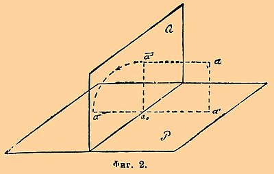 Plans bisectors