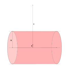 Charged infinite cylinder problem.svg