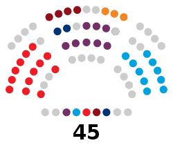 Composición de la X Legislatura de la Junta General del Principado de Asturias.svg
