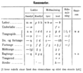 Miniature af versionen fra 6. aug. 2014, 14:05