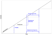 Old cadence vs mainline mediawiki/core with deployment metrics labeled