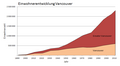 Vorschaubild der Version vom 13:12, 15. Jul. 2012