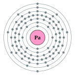 Electron shells of protactinium (2, 8, 18, 32, 20, 9, 2)