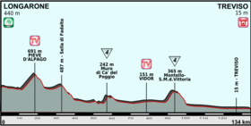 Image illustrative de l’article 12e étape du Tour d'Italie 2013