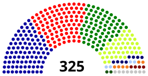 Совет представителей Ирака2010.svg