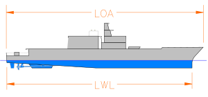 LOA (length overall) & LWL (waterline length) LOA-LWL.svg