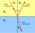 Miniatura de la versión del 22:50 7 jun 2007