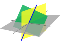 In three-dimensional Euclidean space, these three planes represent solutions of linear equations, and their intersection represents the set of common solutions: in this case, a unique point. The blue line is the common solution to two of these equations. Linear subspaces with shading.svg