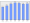 Evolucion de la populacion 1962-2008