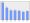 Evolucion de la populacion 1962-2008