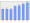 Evolucion de la populacion 1962-2008