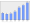 Evolucion de la populacion 1962-2008