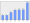 Evolucion de la populacion 1962-2008