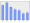 Evolucion de la populacion 1962-2008