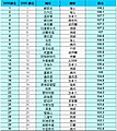 2013年10月31日 (四) 11:04版本的缩略图